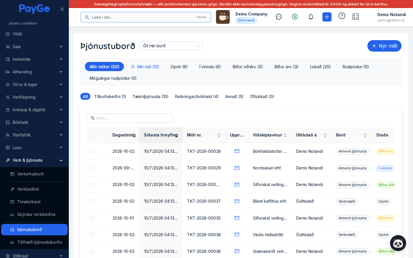 Helpdesk overview